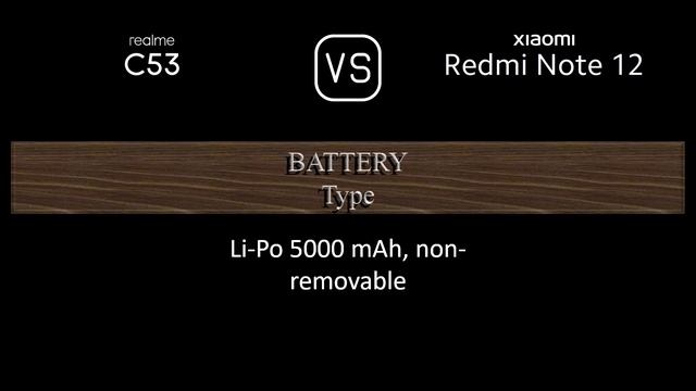 Realme C53 vs. Xiaomi Redmi Note 12: A Comparison of Specifications смотреть онлайн