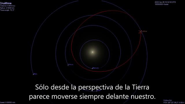Cruithne - y otros asteroides en órbitas sincronizadas con la Tierra смотреть онлайн