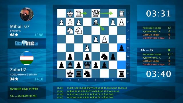 Анализ шахматной партии: Mihail 67 - ZafarUZ, 0-1 (по ChessFriends.com) смотреть онлайн