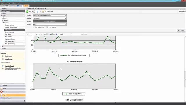 Capacity Planning with SQL Diagnostic Manager for SQL Server смотреть онлайн