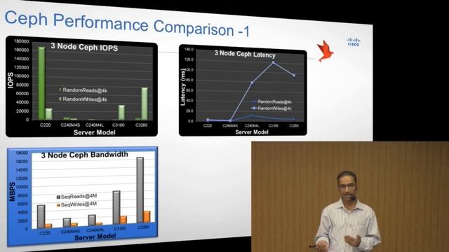 2015 OpenStack Summit Tokyo - RamaKrishna Nishtala – Multiple Ceph Storages with Openstack смотреть онлайн