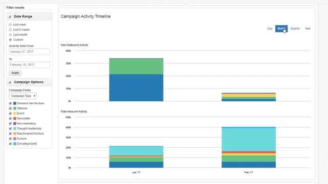 Oracle Eloqua - Introduction to Dashboards смотреть онлайн