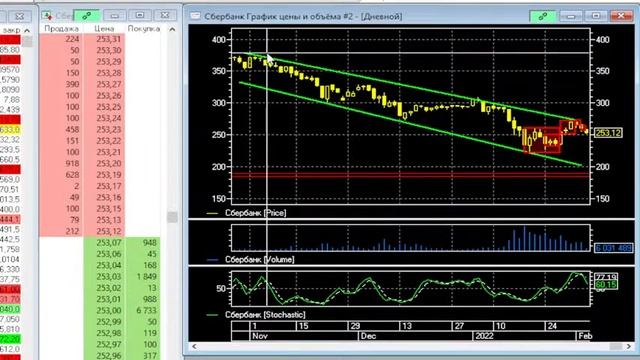 Сбербанк $SBER Трансляция акций по заявленным тикерам. ТБ ТрейдингБлог смотреть онлайн