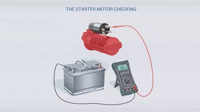 Starter System Testing (Проверка системы зажигания) смотреть онлайн