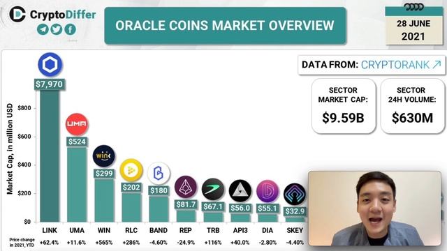 Chainlink [ORACLE] - Oracle will make you wealthy смотреть онлайн