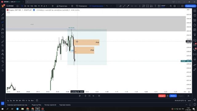 Прохождение ПРОП-компании на 5000$ І Silver Bullet Strategy День 8-9 смотреть онлайн