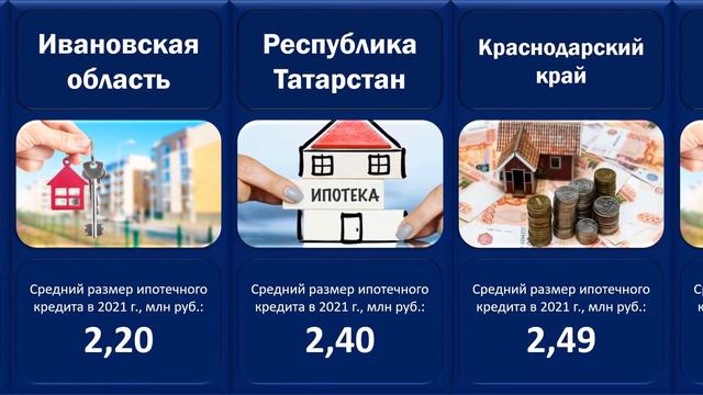 Средний размер ипотечного кредита в 2021г. Сравнение регионов России смотреть онлайн