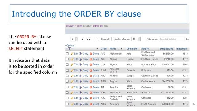 SQL SELECT statement ORDER BY clause смотреть онлайн