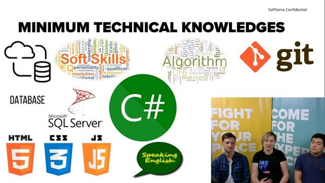 Ask Mentor: All about .Net смотреть онлайн
