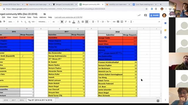 January'2019 GitLab Core Team meeting смотреть онлайн