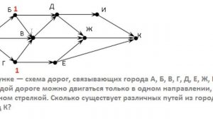 ЕГЭ по информатике. Разбор задания №15 на графы. Подсчет количества путей.