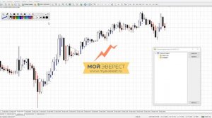 Торговые стратегии  - Heiken Ashi  | Подробный разбор