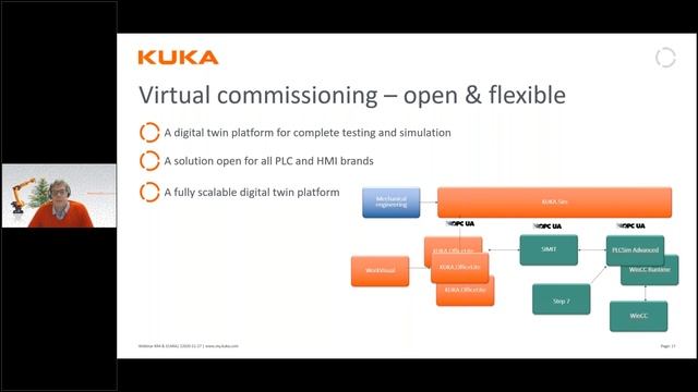Virtual Commissioning with KUKA Sim Webinar by KUKA Nordic смотреть онлайн
