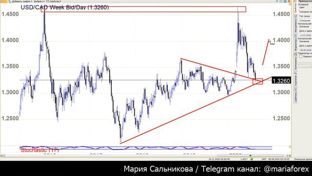 Клуб Трейдеров Рынок Форекс 06.08.2020 смотреть онлайн