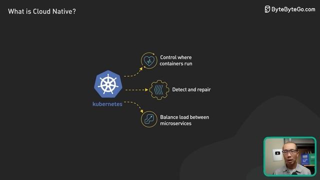 But What Is Cloud Native Really All About? смотреть онлайн