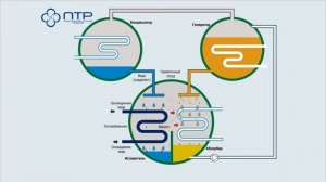 Абсорбционные чиллеры. Принцип работы.