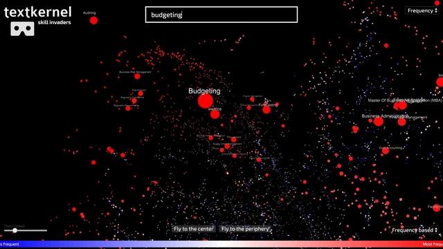 Textkernel 3D-skill explorer смотреть онлайн