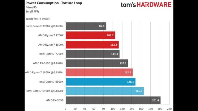 How to Pick the Correct Wattage Power Supply смотреть онлайн