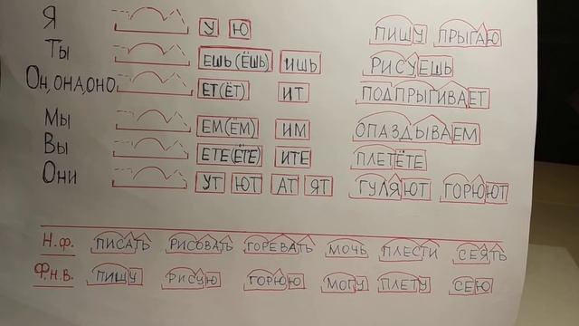 5 мая 2020 г.4 класс 2морфемный разбор глаголов смотреть онлайн