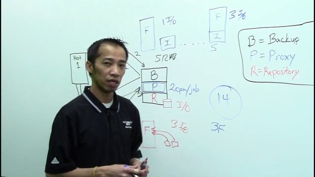 5 easy sessions: Advanced Deployment and Configuration - Whiteboard Fridays смотреть онлайн