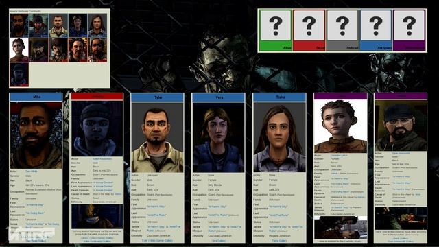 The Walking Dead Game - All Characters Season 2 (Who's Alive or Dead) смотреть онлайн