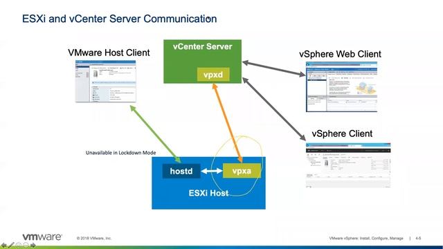 Webinar: Introduction to vCenter and managing the Inventory (Rohit Sachdeva) смотреть онлайн