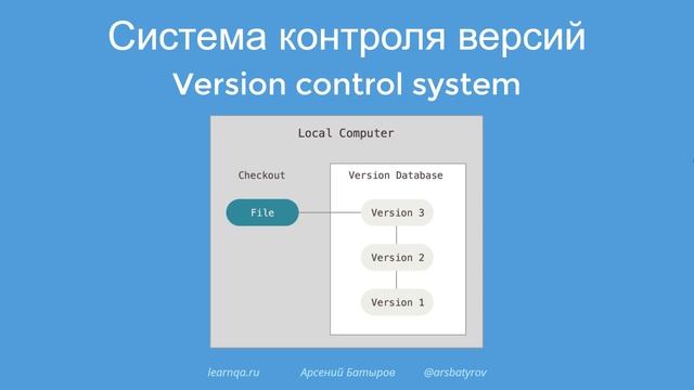 Git: инструменты тестировщика. Введение. смотреть онлайн