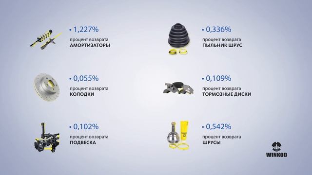 Все, что нужно знать про амортизаторы / Амортизаторы WINKOD. смотреть онлайн