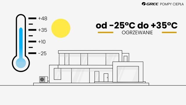 Pompy Ciepła Versati III Gree смотреть онлайн