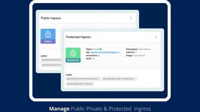 Making Kubernetes, Microservices Ready with BuildPiper смотреть онлайн