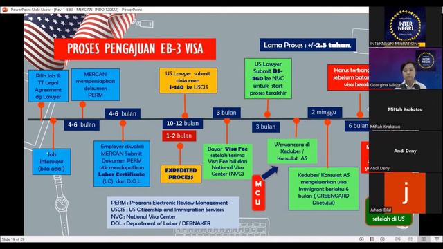 HOW TO APPLY US GREENCARD WITH MINIMUM REQUIREMENT, 13 July 2022, at 10.00 WIB смотреть онлайн