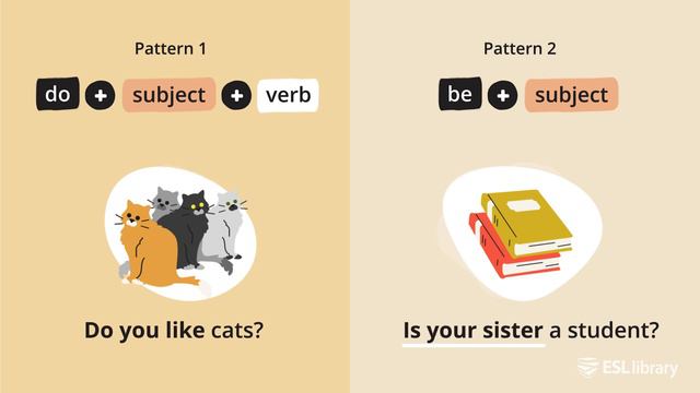 Yes/No Questions – English Grammar Lessons