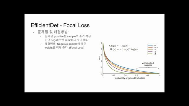 [PseudoCon 2020] EfficientDet 모델 개발기 смотреть онлайн