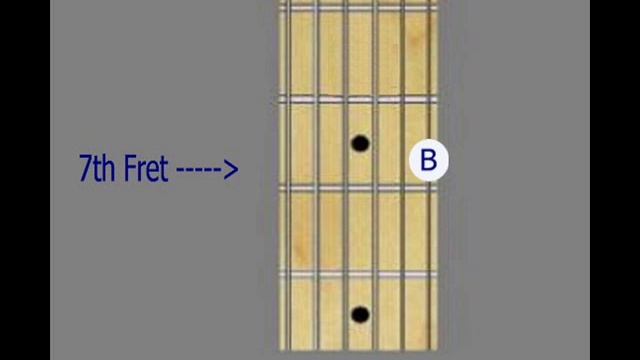 How To Read Music For Guitar One Note At A Time - B By Gene Petty смотреть онлайн