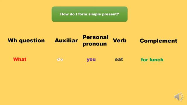 present simple interrogative смотреть онлайн