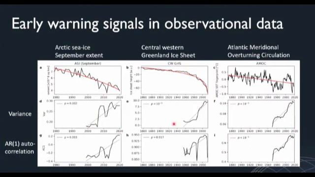 Tim Lenton, Tipping points, NAS, 2022 смотреть онлайн