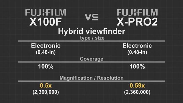 Fujifilm X100F vs Fujifilm X-PRO2 (Firmware 2.0) смотреть онлайн