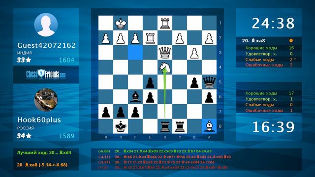 Chess Game Analysis: Guest42072162 - Hook60plus : 0-1 (By ChessFriends.com) смотреть онлайн