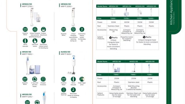 Phylips Domestic Home Appliances Catalog |Philips | Electric Appliances | Trimmers |Shavers смотреть онлайн