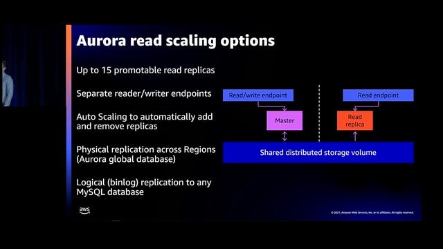 AWS re:Invent 2021 - Architecting your serverless applications for hyperscale [REPEAT] смотреть онлайн