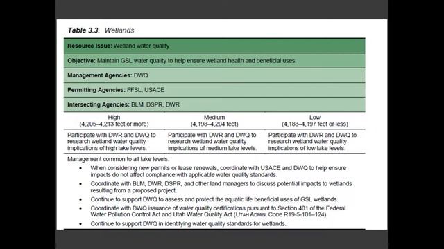Dialogue on Collaboration: The Great Salt Lake смотреть онлайн