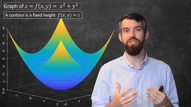 Visualizing Multi-variable Functions with Contour Plots смотреть онлайн