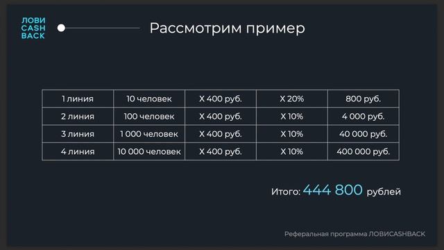 ЛОВИ CASHBACK Партнерская программа МАРКЕТИНГ