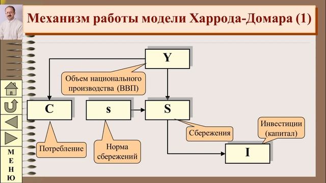 Модели экономического роста (часть 1) смотреть онлайн