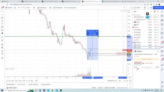 TRADERBAR обзор 04.07.2022 
