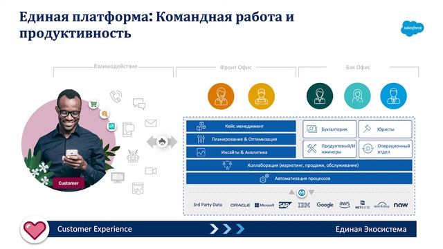 Navicon и Salesforce: цифровая экосистема как живой организм смотреть онлайн