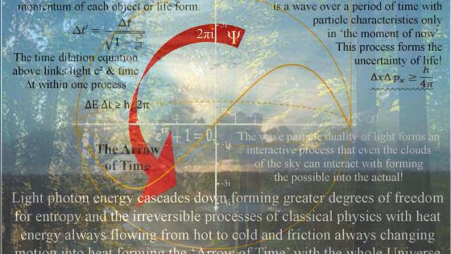 ☸✡✝☪☯ God and Physics 📐 смотреть онлайн