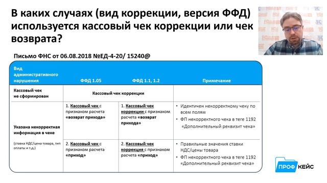 Всё что нужно знать о кассовом чеке коррекции за 30 минут смотреть онлайн