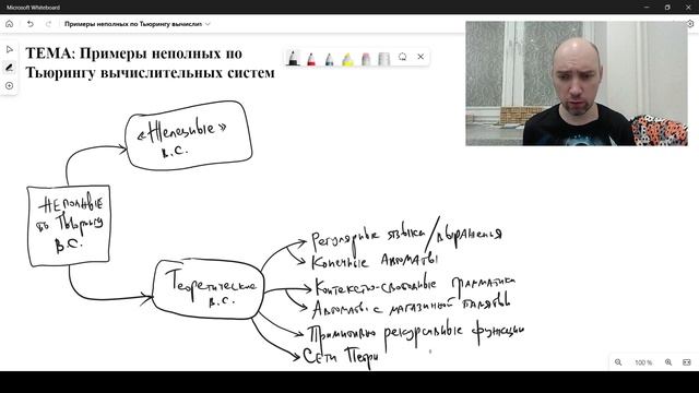 Какие есть примеры неполных по Тьюрингу вычислительных систем? Душкин объяснит смотреть онлайн