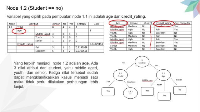 METODE RANDOM FOREST KELOMPOK 4 3SD1 DATA MINING смотреть онлайн
